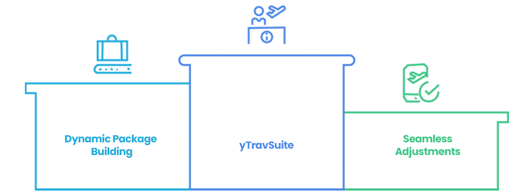 Top Travel Industry Empowerment Tools